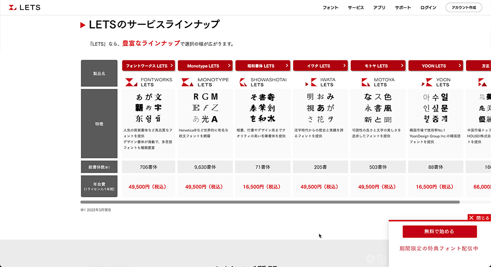 フォントサービスLETSの料金プラン